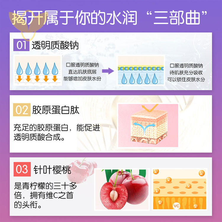 選擇适合的(de)膠原蛋白(bái)産品：原料産地(dì)和(hé)純度的(de)重要(yào)性