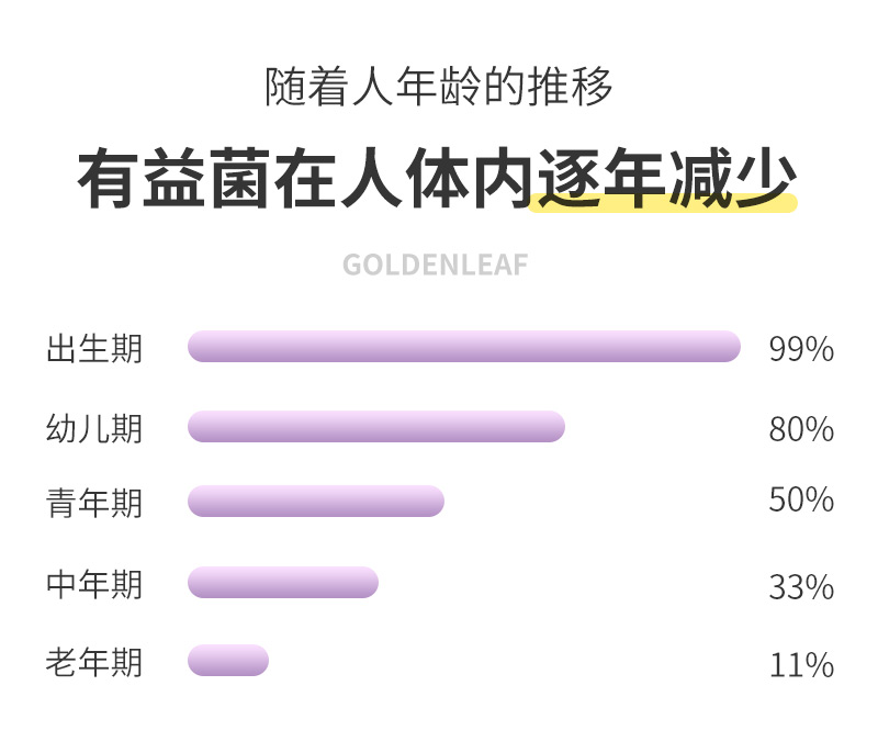 益生(shēng)菌與益生(shēng)元區(qū)别